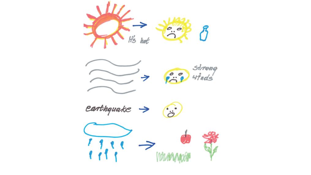Childlike drawing of sun, wind and earthquake and sad-looking faces